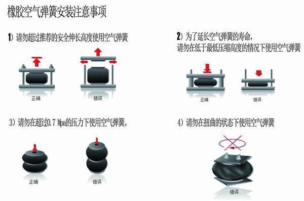 橡膠空氣彈簧安裝，橡膠空氣彈簧要求，橡膠空氣彈簧使用說明