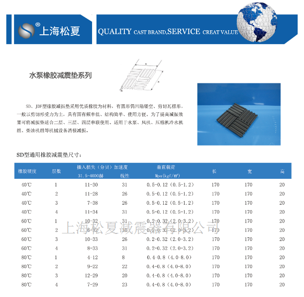 SD型橡膠減震墊型號(hào)規(guī)格參數(shù)表