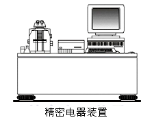 橡膠皮囊