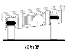 振動(dòng)篩橡膠氣囊