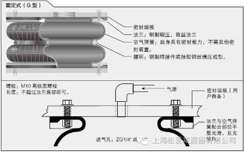 空氣彈簧的選擇使用指南